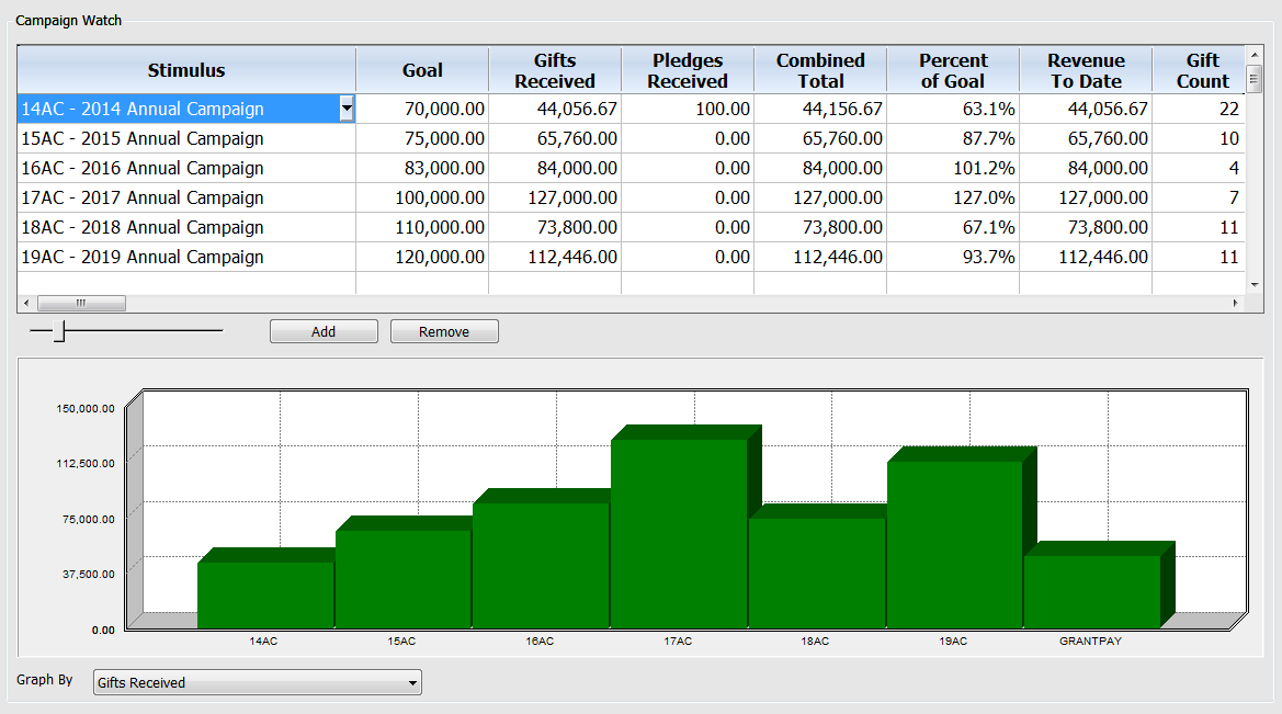 Dashboard - Campaign Watch